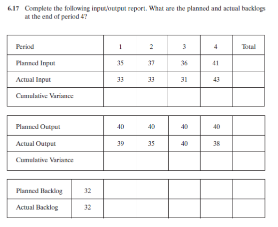 Solved 6.17 Complete the following input/output report. What | Chegg.com
