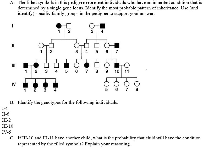 Solved A. The Filled Symbols In This Pedigree Represent 