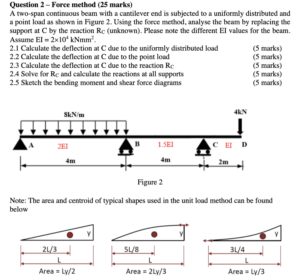 Solved Question 2 - Force method (25 marks) A two-span | Chegg.com