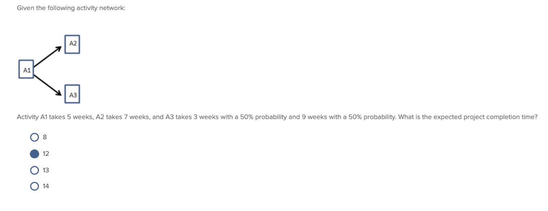 Solved Given the following activity network: Activity A1 | Chegg.com