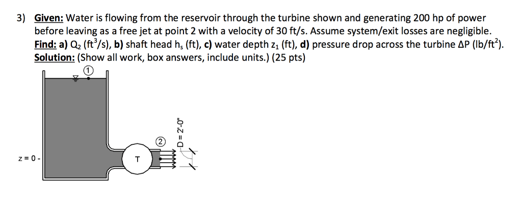 Solved 3) Given: Water is flowing from the reservoir through | Chegg.com