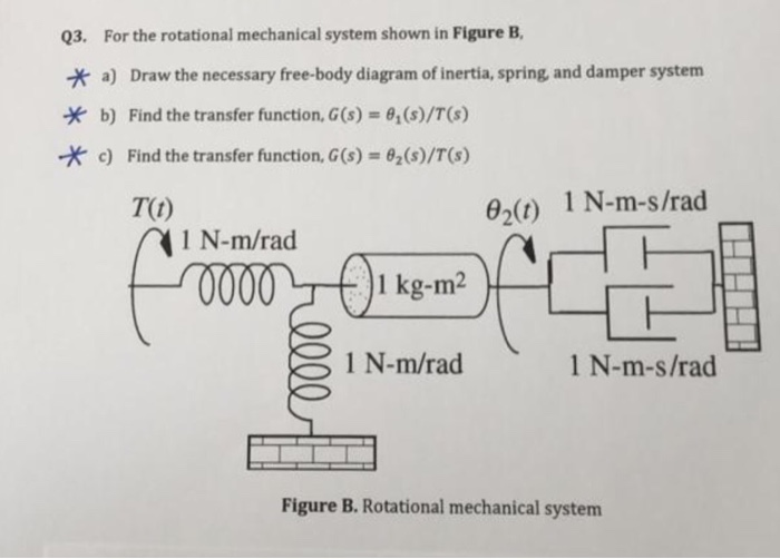 Q3 For The Rotational Mechanical System Shown In Chegg Com
