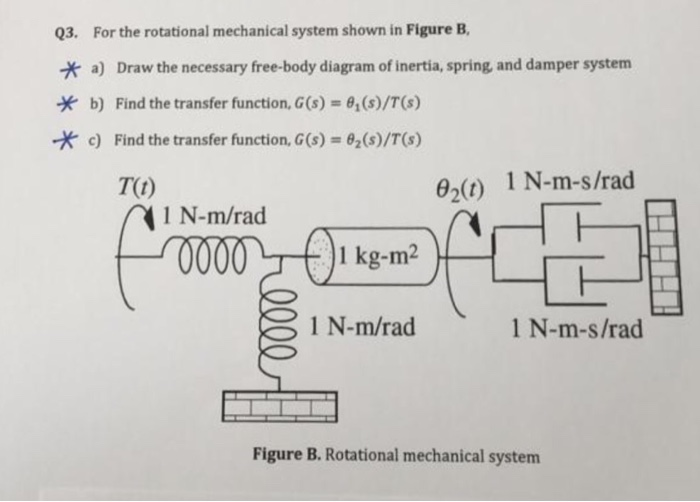 Q3. For The Rotational Mechanical System Shown In | Chegg.com