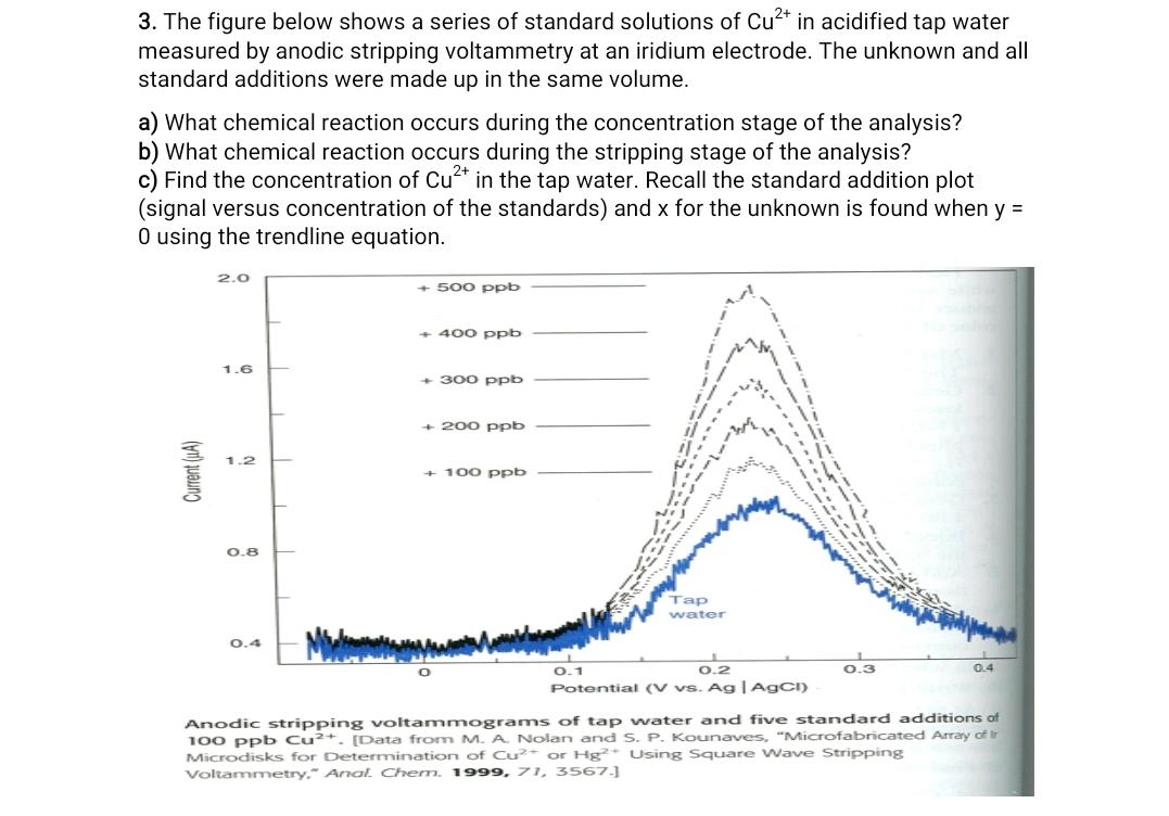 Solved 3. The Figure Below Shows A Series Of Standard | Chegg.com