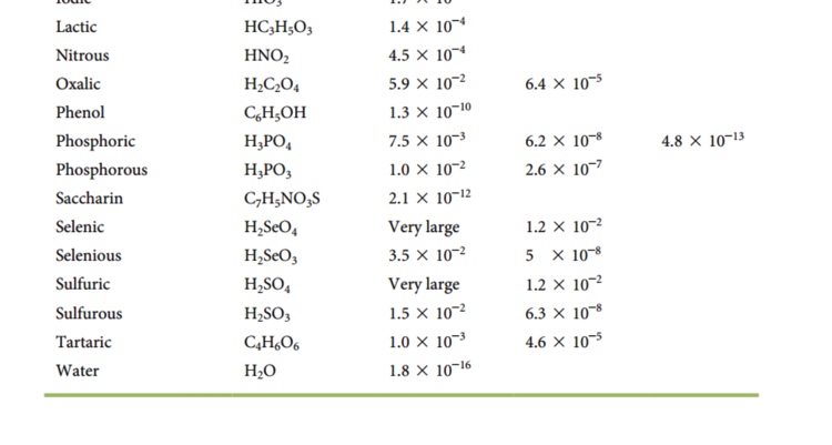 Solved Using values of Kb in Appendix C in the textbook, | Chegg.com