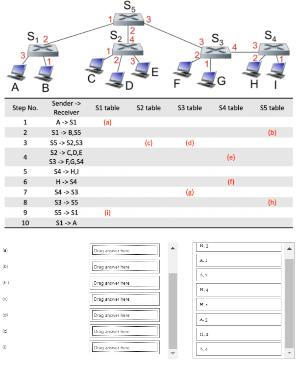 Solved In the picture below assume node A sends a message to