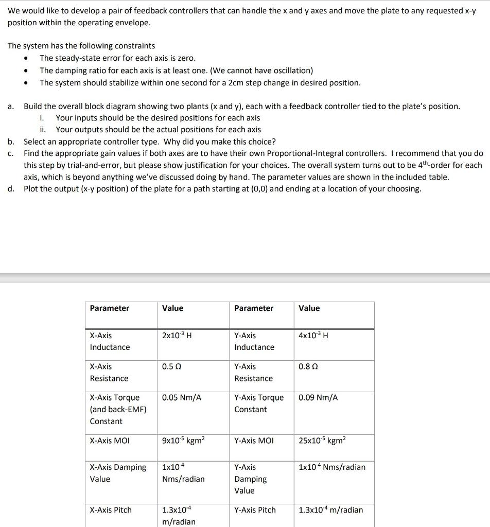2. (30 points) Consider the system shown. It | Chegg.com