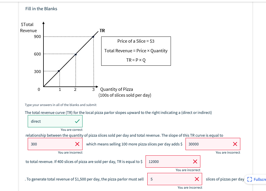 Solved Fill in the Blanks $Total Revenue TR 900 Price of a | Chegg.com