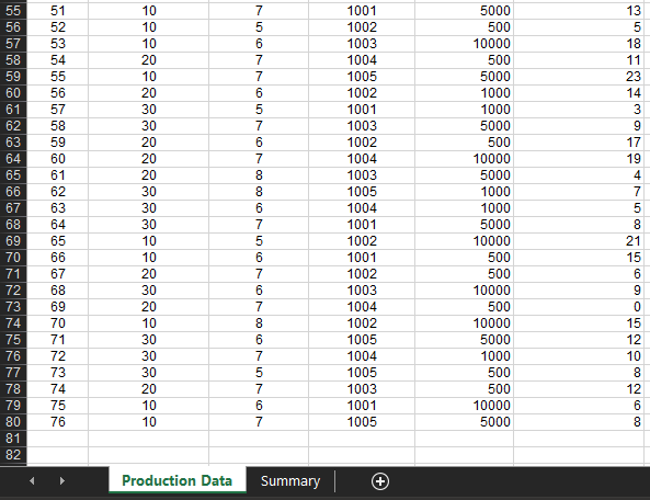 Solved create a pivot table showing product and batch size chegg