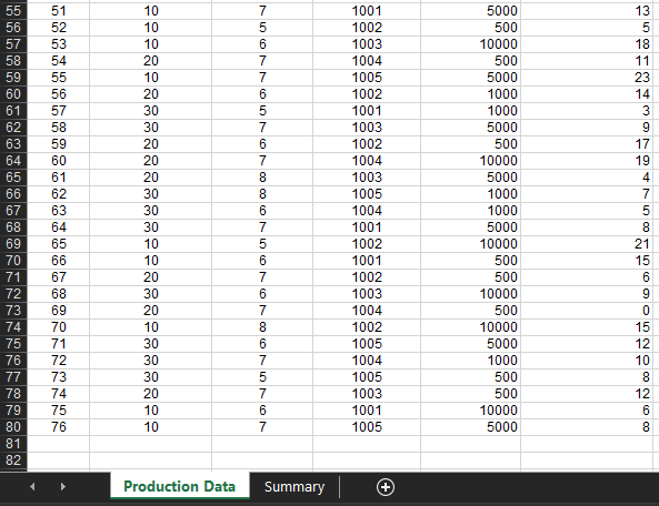 solved-create-a-pivot-table-showing-product-and-batch-size-chegg