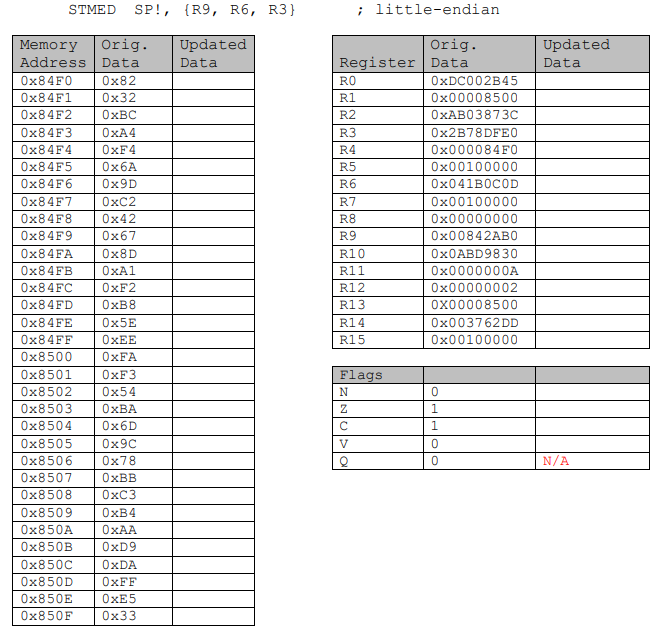 Solved ARM instruction sheets Solve for the correct CPU
