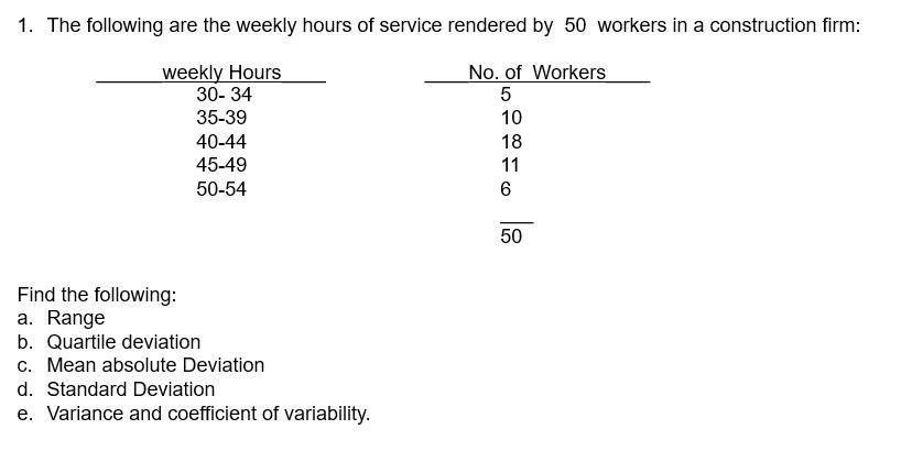 Solved 1. The Following Are The Weekly Hours Of Service | Chegg.com