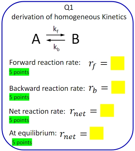 Solved Q1 derivation of homogeneous Kinetics Akb⇄kfB Forward | Chegg.com