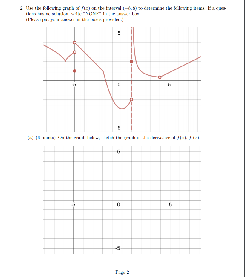 Solved 2. Use the following graph of f(x) on the interval | Chegg.com
