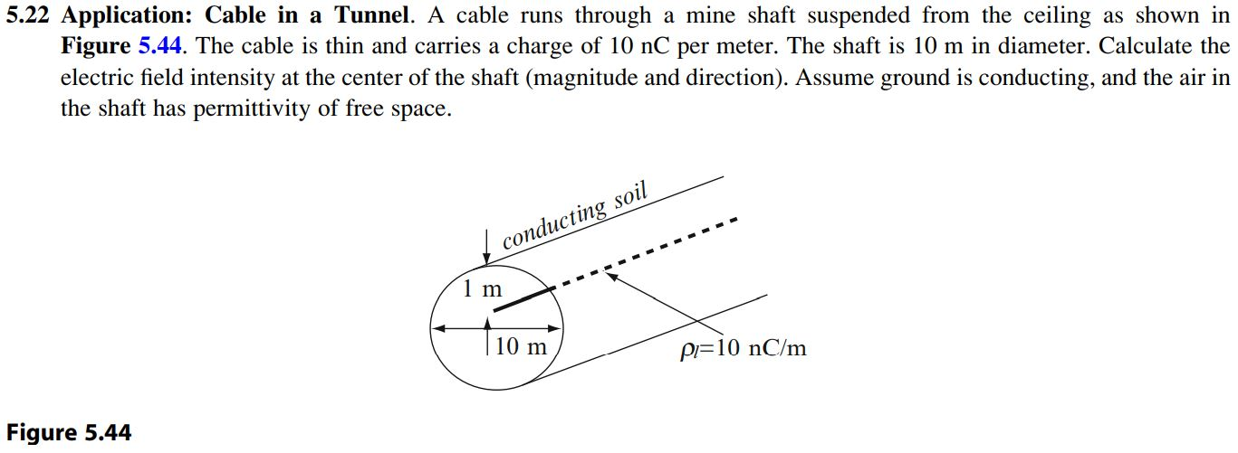 Solved 5.22 Application: Cable in a Tunnel. A cable runs | Chegg.com