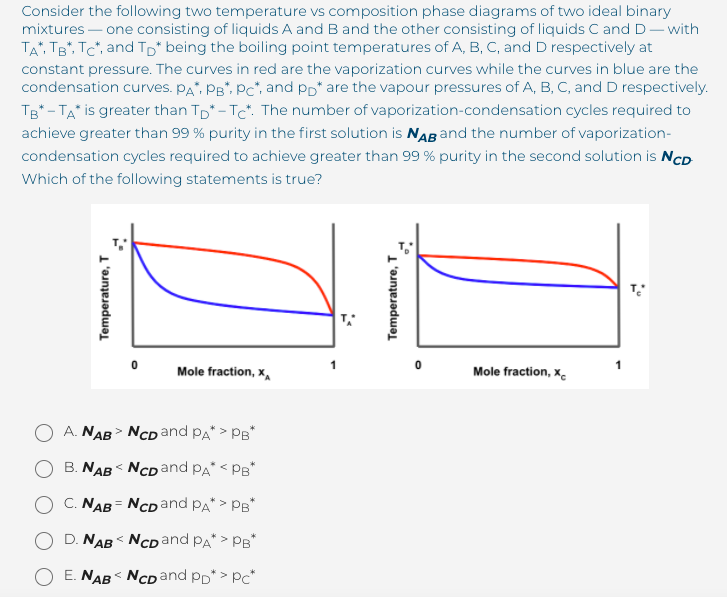 Solved Consider The Following Two Temperature Vs Composition | Chegg.com