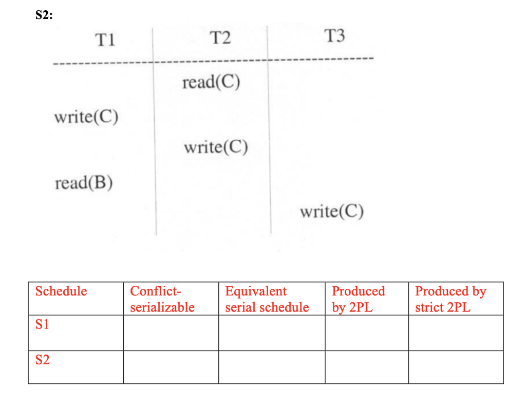 Solved a. Consider schedules S1 and S2. For each schedule | Chegg.com