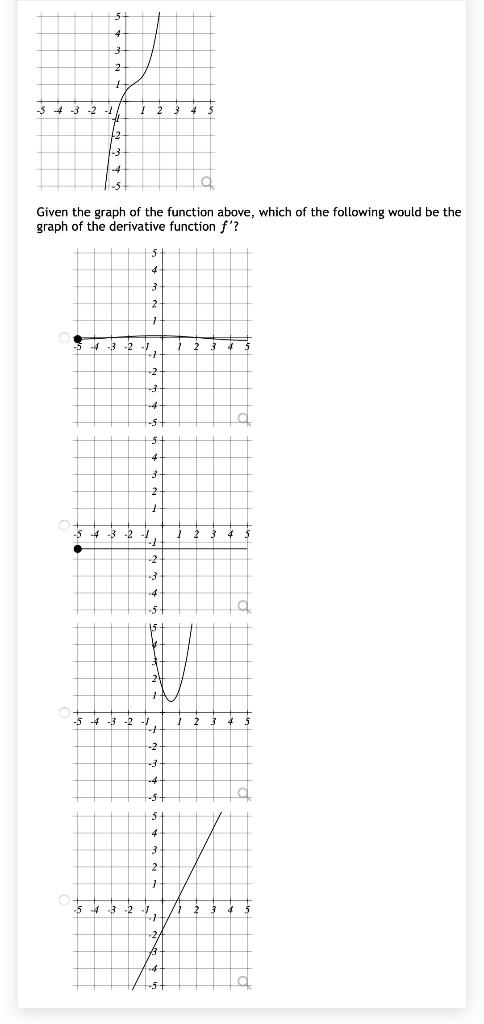 solved-5-4-3-2-2-4-3-4-given-the-graph-of-the-chegg