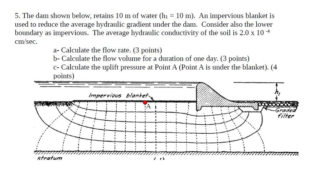 Solved 5. The dam shown below, retains 10 m of water (hı = | Chegg.com