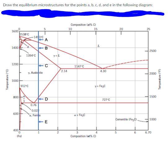 Solved Draw the equilibrium microstructures for the points | Chegg.com