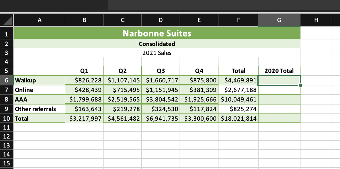 Solved 15. Edra wants to compare 2021 sales totals to the