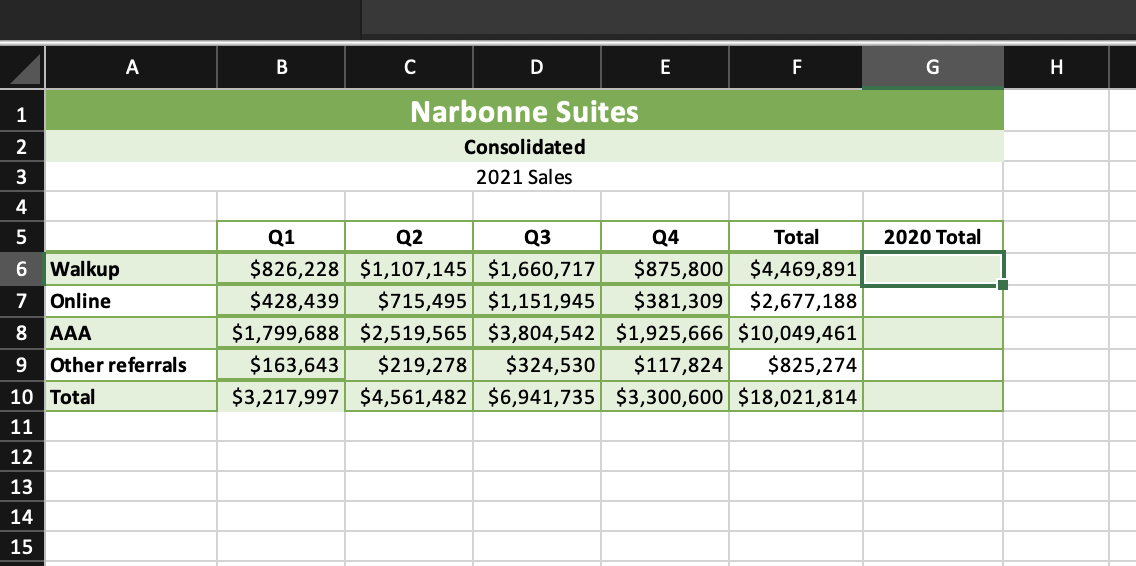 Solved 15. Edra Wants To Compare 2021 Sales Totals To The | Chegg.com