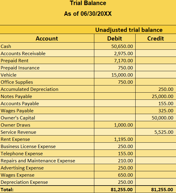 Solved A Company Income Statement For Month ending | Chegg.com