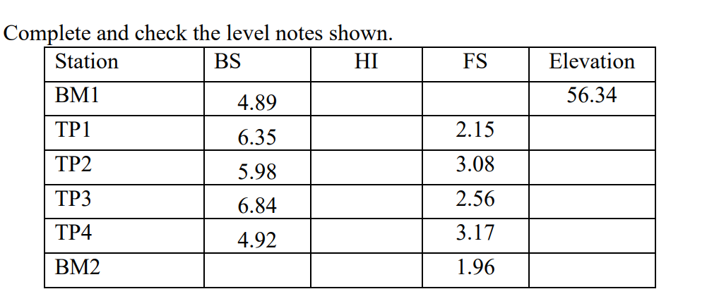 Solved Complete and check the level notes shown. Station BS | Chegg.com