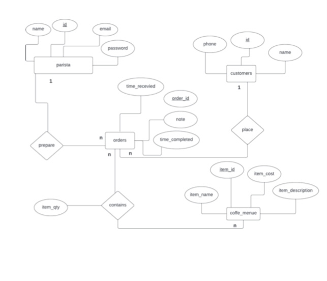 how Mapping ER diagram to relation database schema? | Chegg.com