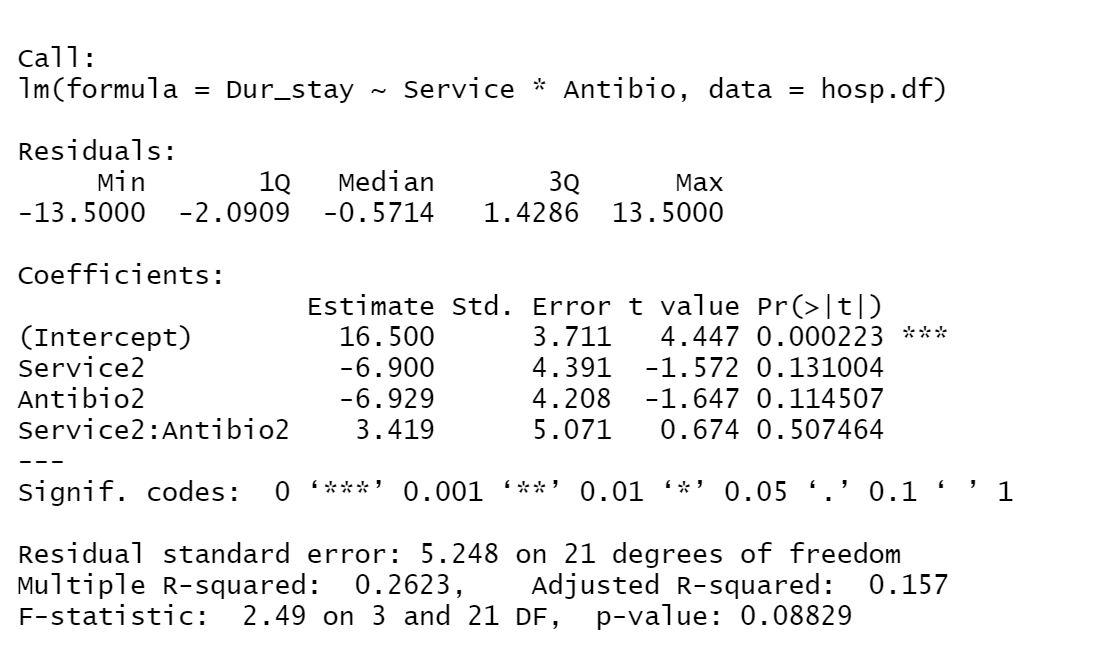 Solved Problem 3 Suppose the two main effects (service and | Chegg.com