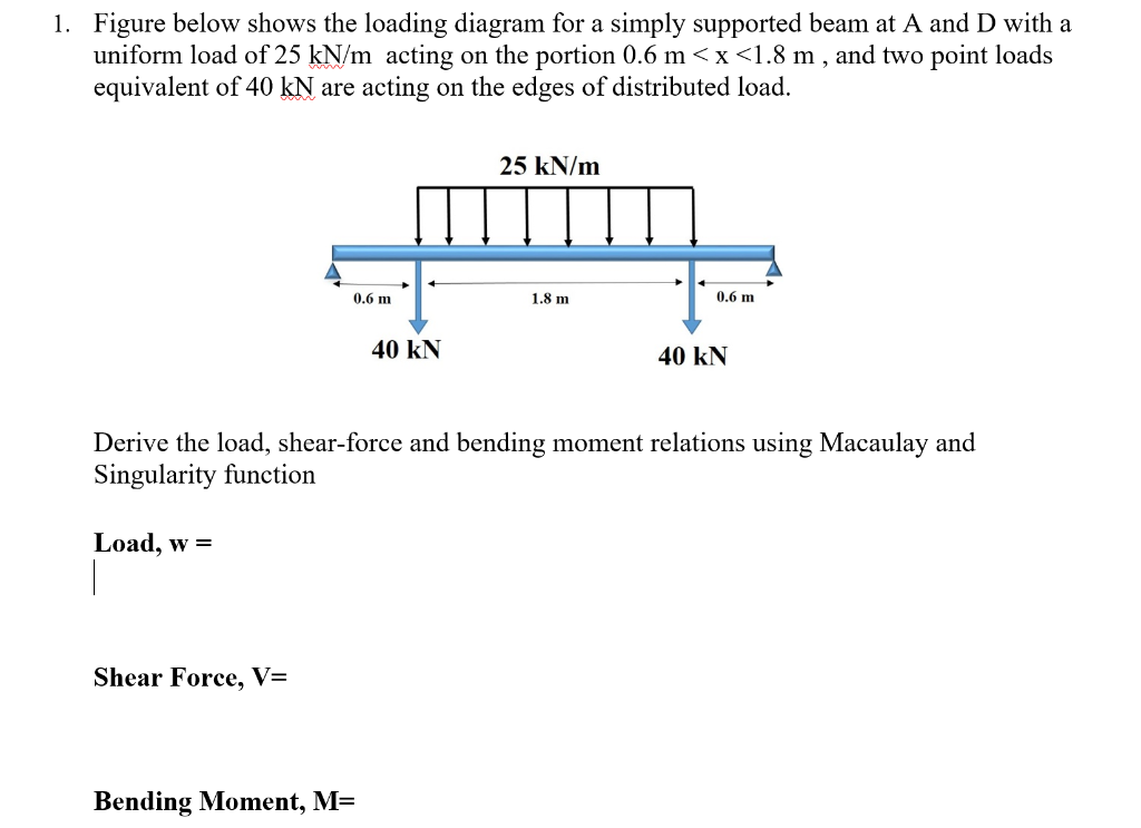Solved 1. Figure below shows the loading diagram for a | Chegg.com