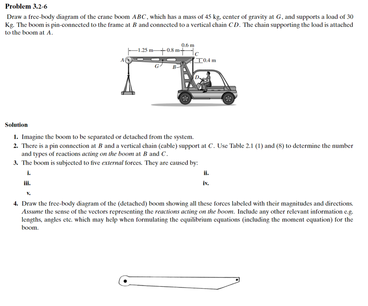 Solved Draw A Free-body Diagram Of The Crane Boom ABC, Which | Chegg.com