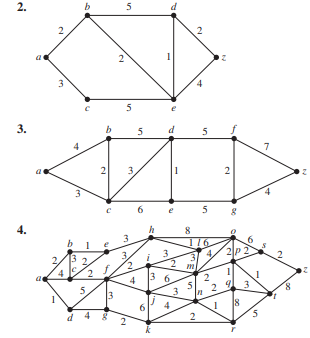 Solved Find a shortest path between a and z in each of the | Chegg.com