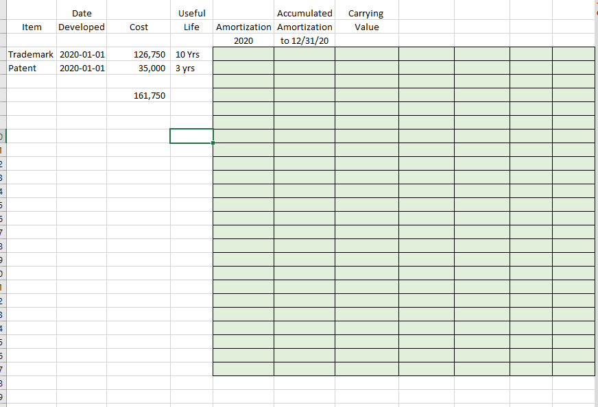 Solved Amortization Of The Intangible Assets Is Calculated | Chegg.com