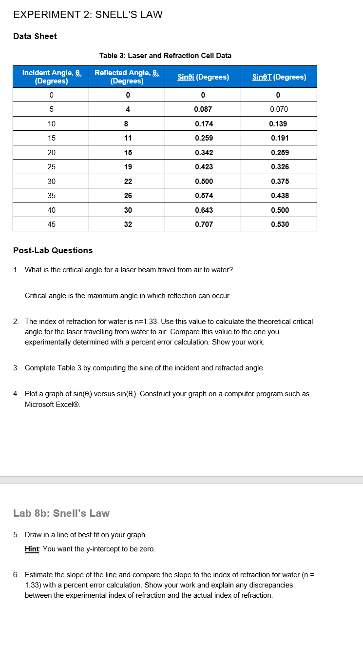 Solved Lab 8b: Snell's Law PRE-LAB QUESTIONS Use Figure 7 To | Chegg.com