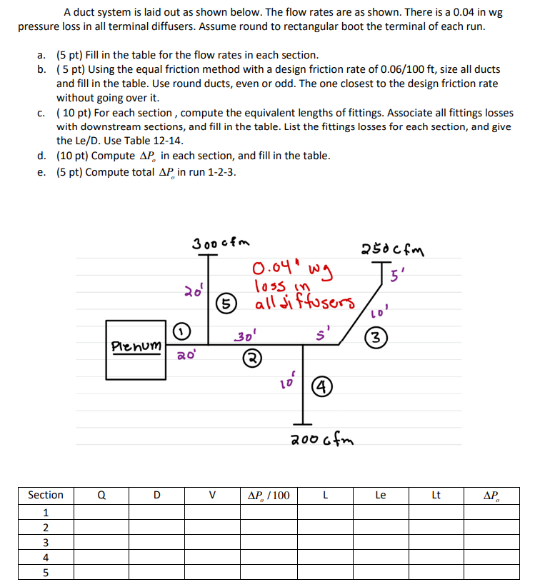 Solved A duct system is laid out as shown below. The flow | Chegg.com