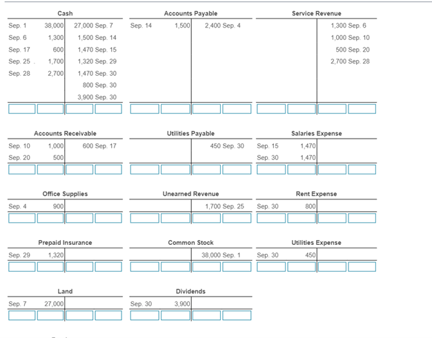 Solved Cash Accounts Payable 1,500 2,400 Sep. 4 Sep. 14 Sep | Chegg.com