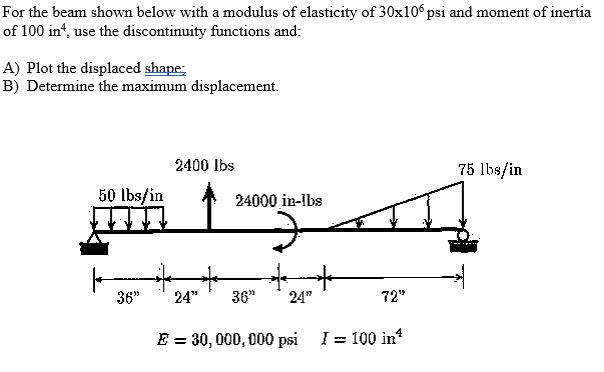 Solved For the beam shown below with a modulus of elasticity | Chegg.com