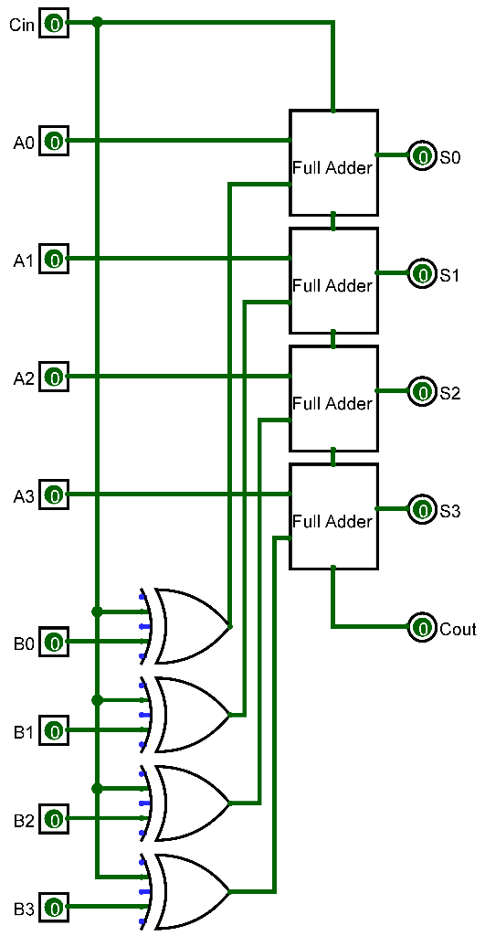 Solved Below Is 4 Bit Binary Full Adder And Subtractor I | Chegg.com