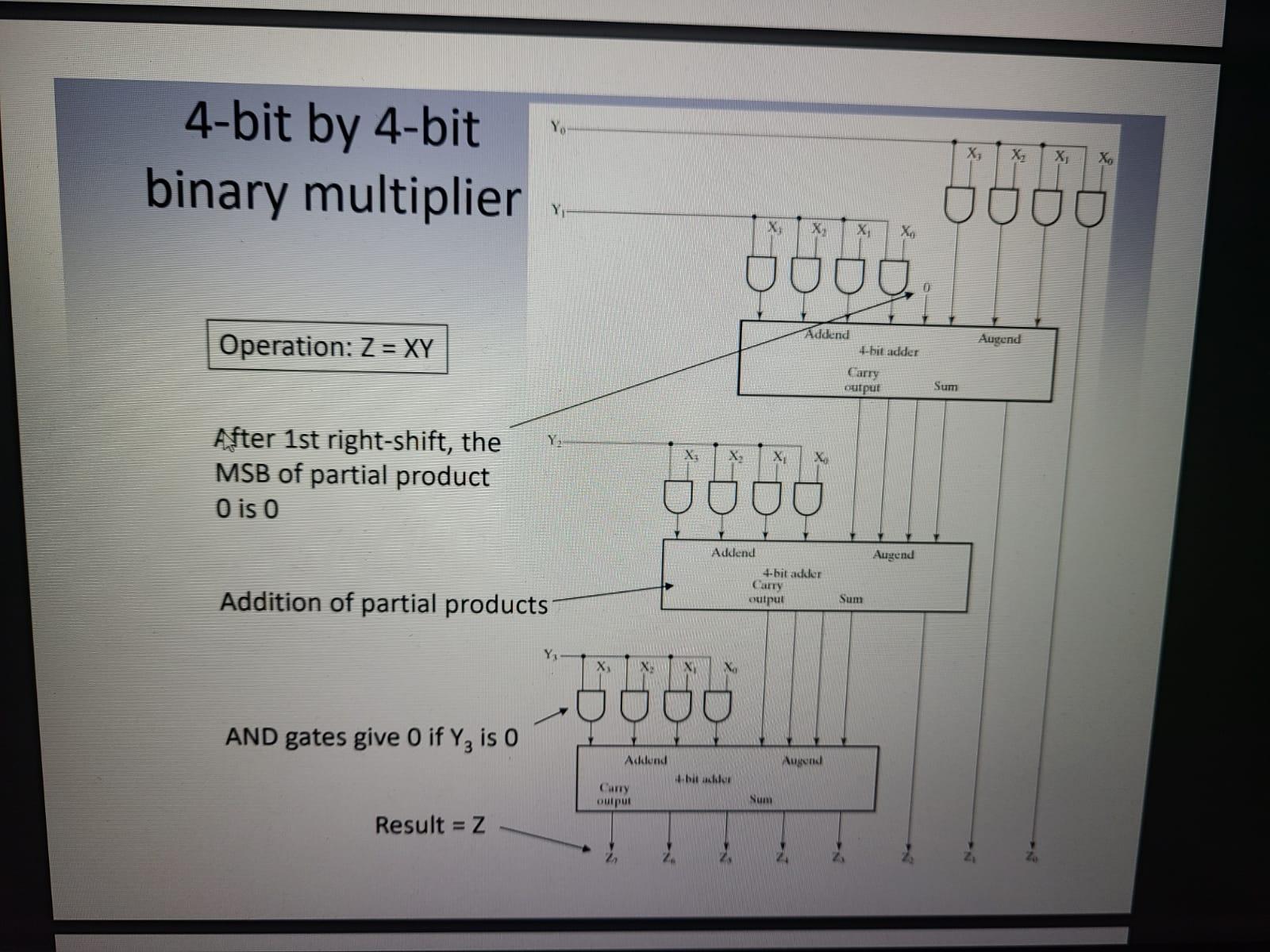 Solved Question 5 (a) Perform the following arithmetic | Chegg.com