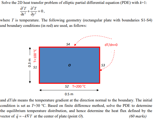 Solved Solve The 2D Heat Transfer Problem Of Elliptic | Chegg.com