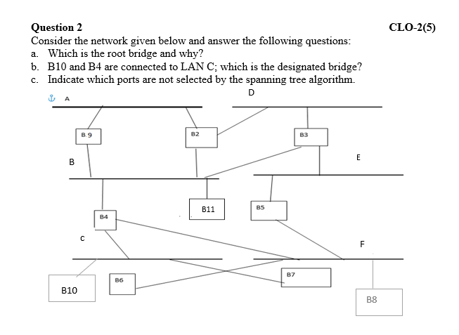 Solved CL0-2(5) Question 2 Consider the network given below | Chegg.com
