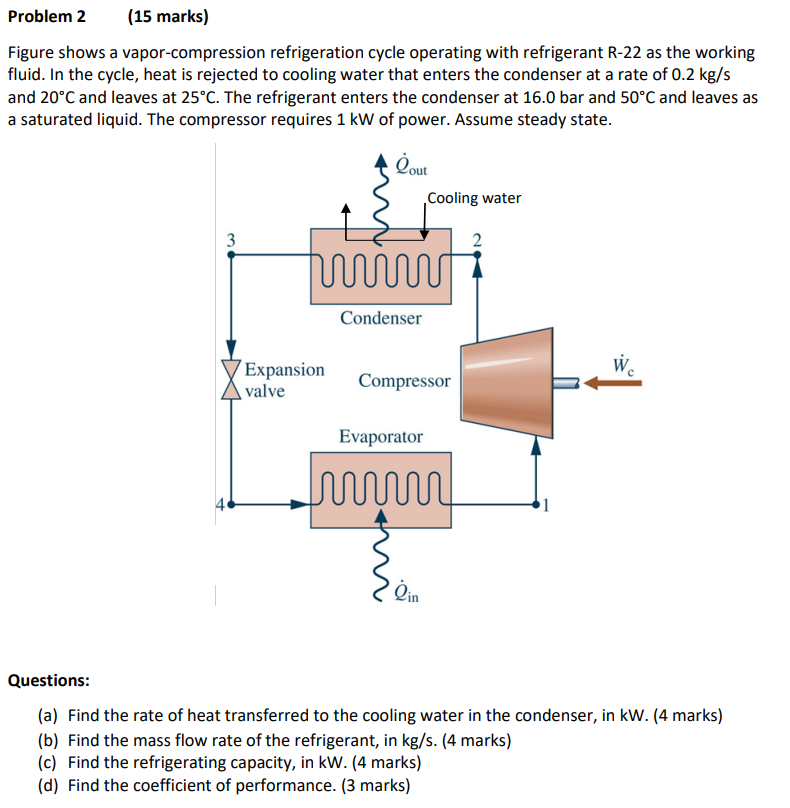 Solved Problem 2 (15 marks) Figure shows a vapor-compression | Chegg.com