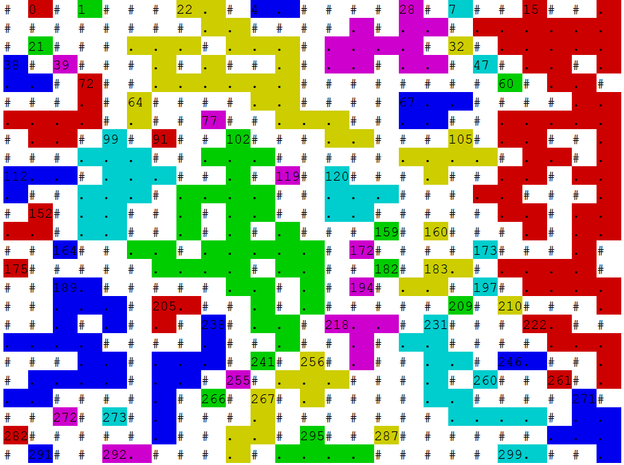 Random Number Generator 1 205