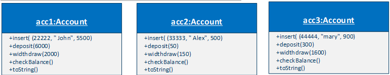 Solved Basic Banking System implementation in JavaDevelop a | Chegg.com