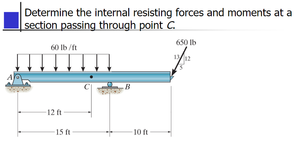 Solved Determine the internal resisting forces and moments | Chegg.com ...