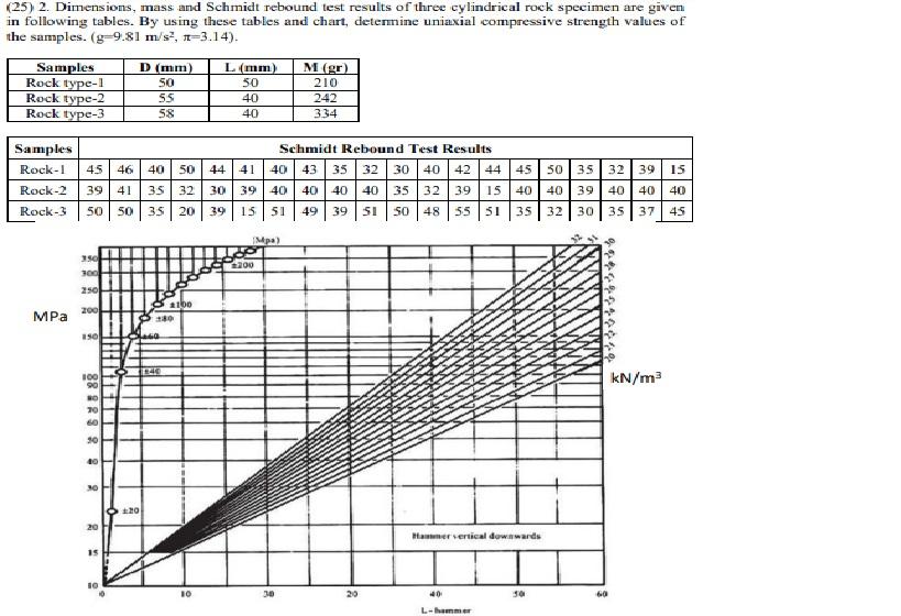 (25) 2. Dimensions, mass and Schmidt rebound test | Chegg.com