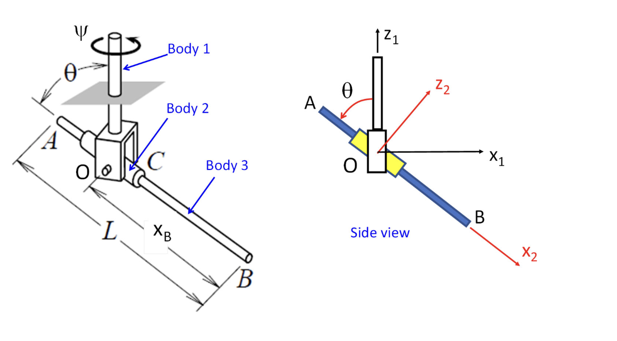 Solved Problem 4. = = = A rod (Body 3) slides through a | Chegg.com