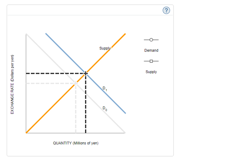 Solved 2. Determining longterm exchange rates Consider two