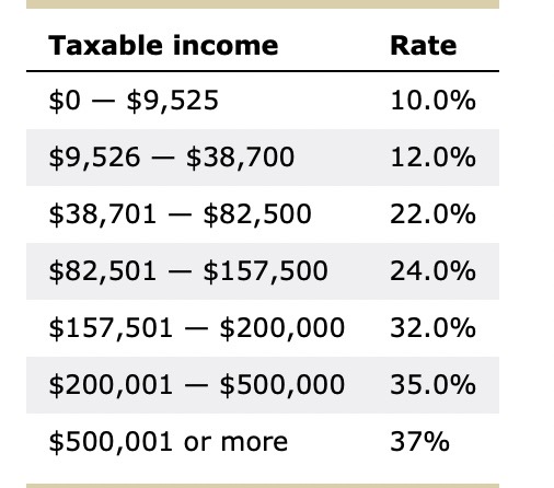 Using the previous tax table, compute the tax | Chegg.com